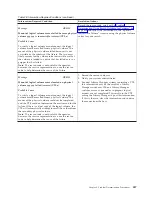 Preview for 513 page of IBM TotalStorage 3494 Tape Library Operator'S Manual