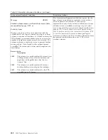 Preview for 514 page of IBM TotalStorage 3494 Tape Library Operator'S Manual