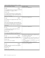 Preview for 516 page of IBM TotalStorage 3494 Tape Library Operator'S Manual