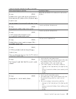 Preview for 517 page of IBM TotalStorage 3494 Tape Library Operator'S Manual