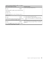 Preview for 519 page of IBM TotalStorage 3494 Tape Library Operator'S Manual