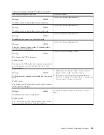 Preview for 521 page of IBM TotalStorage 3494 Tape Library Operator'S Manual