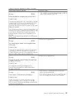 Preview for 523 page of IBM TotalStorage 3494 Tape Library Operator'S Manual