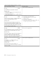 Preview for 524 page of IBM TotalStorage 3494 Tape Library Operator'S Manual