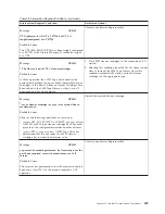 Preview for 525 page of IBM TotalStorage 3494 Tape Library Operator'S Manual