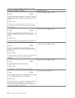 Preview for 526 page of IBM TotalStorage 3494 Tape Library Operator'S Manual