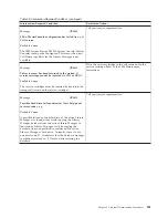 Preview for 527 page of IBM TotalStorage 3494 Tape Library Operator'S Manual