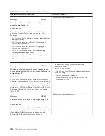 Preview for 528 page of IBM TotalStorage 3494 Tape Library Operator'S Manual