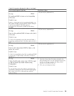 Preview for 529 page of IBM TotalStorage 3494 Tape Library Operator'S Manual