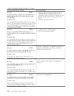 Preview for 530 page of IBM TotalStorage 3494 Tape Library Operator'S Manual