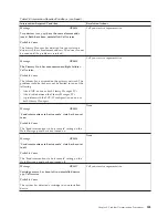 Preview for 531 page of IBM TotalStorage 3494 Tape Library Operator'S Manual