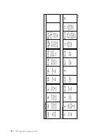 Preview for 538 page of IBM TotalStorage 3494 Tape Library Operator'S Manual