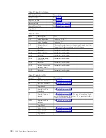 Preview for 540 page of IBM TotalStorage 3494 Tape Library Operator'S Manual