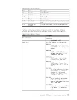 Preview for 541 page of IBM TotalStorage 3494 Tape Library Operator'S Manual