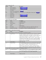 Preview for 543 page of IBM TotalStorage 3494 Tape Library Operator'S Manual