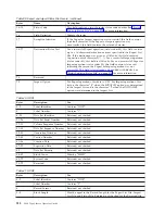 Preview for 544 page of IBM TotalStorage 3494 Tape Library Operator'S Manual