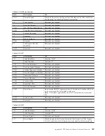 Preview for 545 page of IBM TotalStorage 3494 Tape Library Operator'S Manual