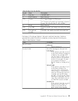 Preview for 547 page of IBM TotalStorage 3494 Tape Library Operator'S Manual