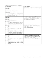 Preview for 551 page of IBM TotalStorage 3494 Tape Library Operator'S Manual