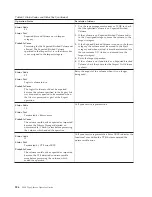 Preview for 552 page of IBM TotalStorage 3494 Tape Library Operator'S Manual