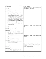 Preview for 553 page of IBM TotalStorage 3494 Tape Library Operator'S Manual