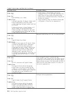 Preview for 554 page of IBM TotalStorage 3494 Tape Library Operator'S Manual