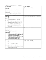 Preview for 555 page of IBM TotalStorage 3494 Tape Library Operator'S Manual