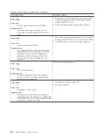 Preview for 556 page of IBM TotalStorage 3494 Tape Library Operator'S Manual