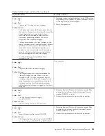 Preview for 557 page of IBM TotalStorage 3494 Tape Library Operator'S Manual