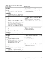 Preview for 561 page of IBM TotalStorage 3494 Tape Library Operator'S Manual