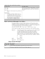 Preview for 562 page of IBM TotalStorage 3494 Tape Library Operator'S Manual