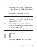 Preview for 563 page of IBM TotalStorage 3494 Tape Library Operator'S Manual