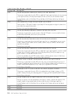 Preview for 564 page of IBM TotalStorage 3494 Tape Library Operator'S Manual