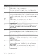 Preview for 566 page of IBM TotalStorage 3494 Tape Library Operator'S Manual