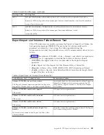 Preview for 567 page of IBM TotalStorage 3494 Tape Library Operator'S Manual