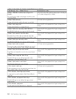 Preview for 568 page of IBM TotalStorage 3494 Tape Library Operator'S Manual