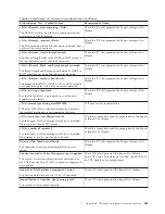 Preview for 569 page of IBM TotalStorage 3494 Tape Library Operator'S Manual