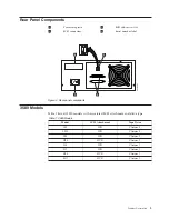 Предварительный просмотр 21 страницы IBM TotalStorage 3580 L33 Setup, Operator, And Service Manual