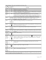 Предварительный просмотр 35 страницы IBM TotalStorage 3580 L33 Setup, Operator, And Service Manual