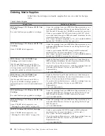 Предварительный просмотр 60 страницы IBM TotalStorage 3580 L33 Setup, Operator, And Service Manual