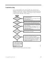 Предварительный просмотр 63 страницы IBM TotalStorage 3580 L33 Setup, Operator, And Service Manual