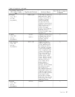 Предварительный просмотр 75 страницы IBM TotalStorage 3580 L33 Setup, Operator, And Service Manual