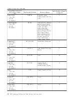 Предварительный просмотр 76 страницы IBM TotalStorage 3580 L33 Setup, Operator, And Service Manual