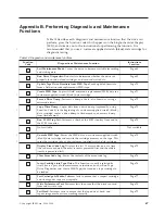 Предварительный просмотр 85 страницы IBM TotalStorage 3580 L33 Setup, Operator, And Service Manual