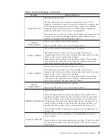 Предварительный просмотр 47 страницы IBM TotalStorage 3590 Operator'S Manual