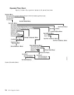 Предварительный просмотр 50 страницы IBM TotalStorage 3590 Operator'S Manual