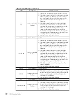 Предварительный просмотр 122 страницы IBM TotalStorage 3590 Operator'S Manual