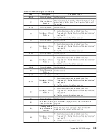 Предварительный просмотр 123 страницы IBM TotalStorage 3590 Operator'S Manual