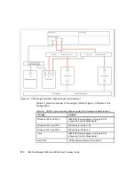 Предварительный просмотр 232 страницы IBM TotalStorage DS300 Best Practices Manual