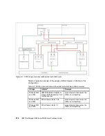 Предварительный просмотр 234 страницы IBM TotalStorage DS300 Best Practices Manual